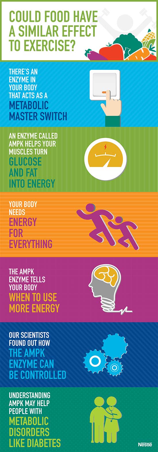 Nestle - AMPK infographic