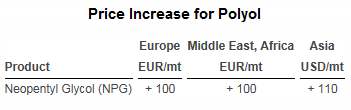 price increase for Oxea NPG
