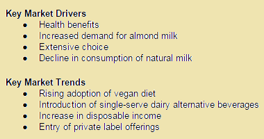 Alternative dairy trends & drivers