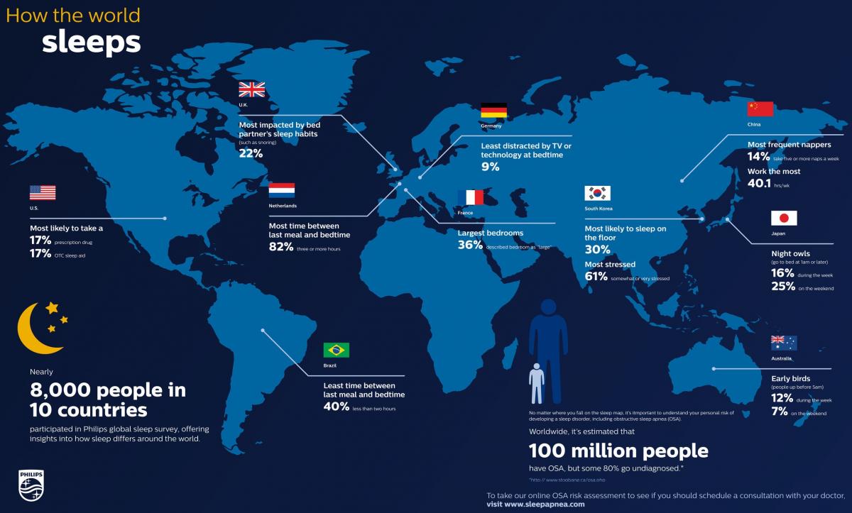 How the world sleeps 