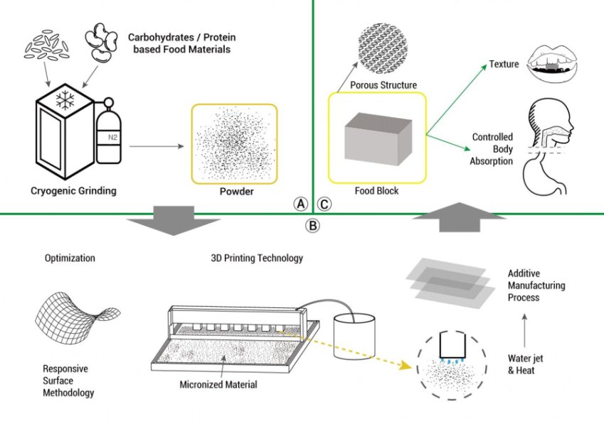 3D printing food, presentation by Jin-Kyu Rhee, associate professor at Ewha Womans University in South Korea 