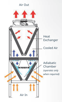 How it works: Frigek Ecodry 3DK