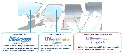 AGC Verre Premium Privashield