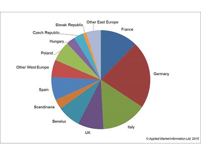 Injection molding demand 2014
