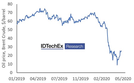 IDTechEx