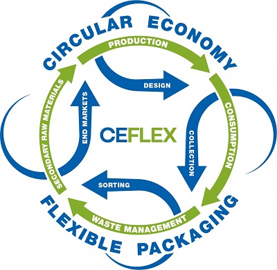 CEFLEX