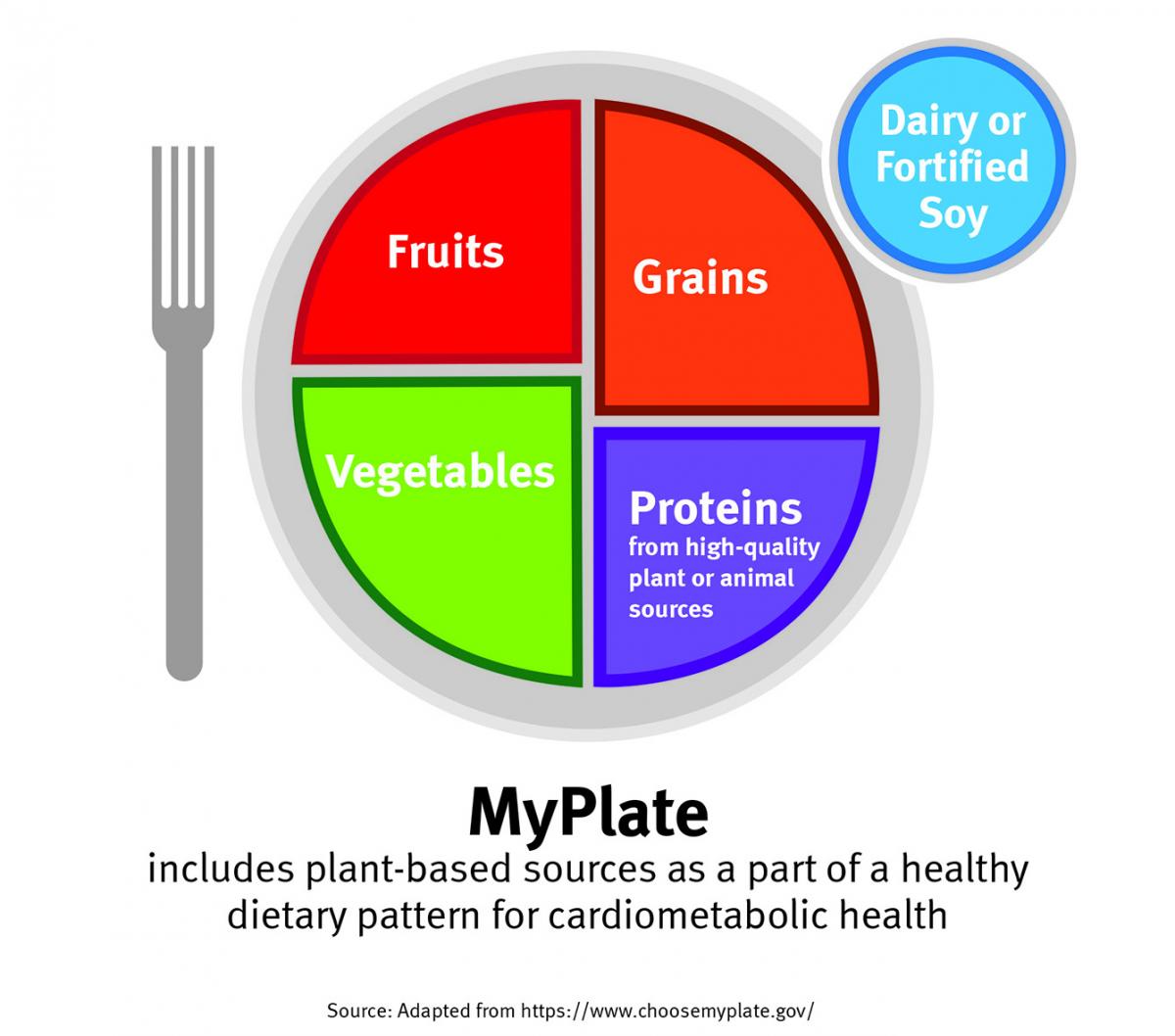 MyPlate