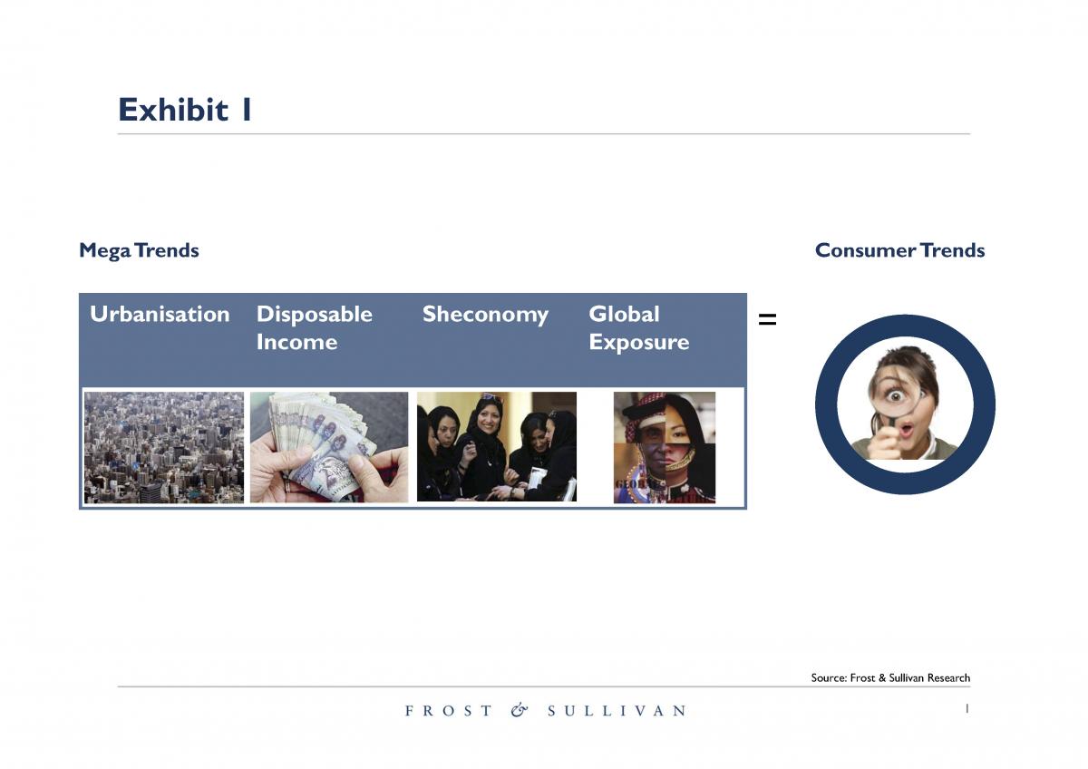 Exhibit 1: New Generation Consumer + Mega Trends Define the Consumer Trends
