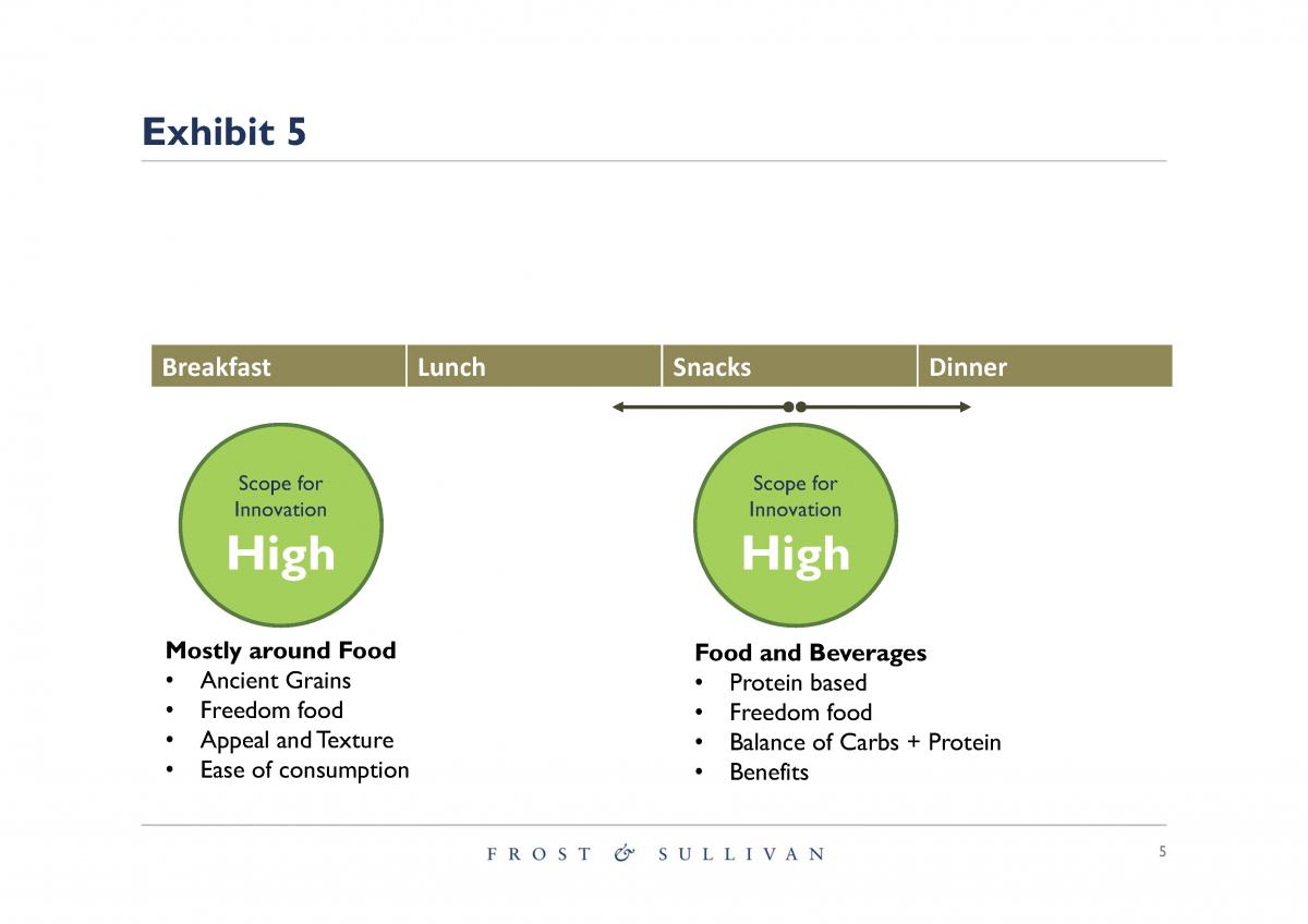 Exhibit 5. Defined Areas to Focus on Innovation in the GCC
