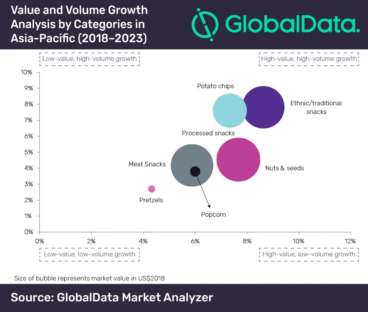 GlobalData Market Analyzer - savoury snacks