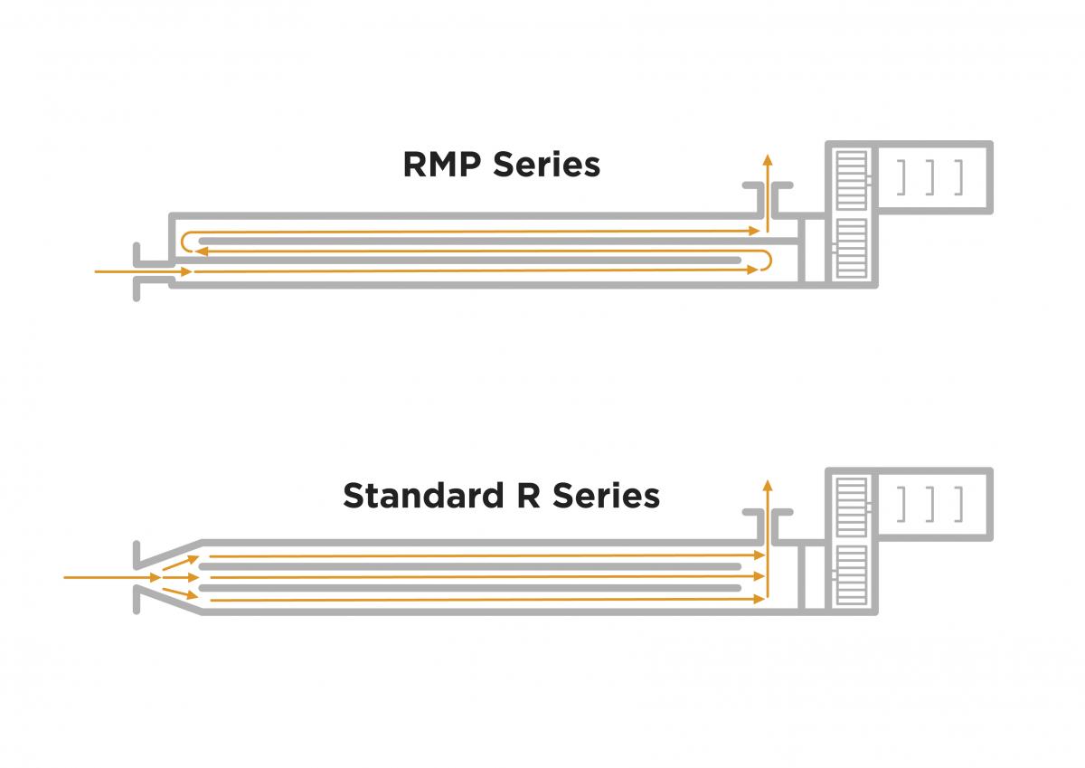 HRS Heat Exchangers