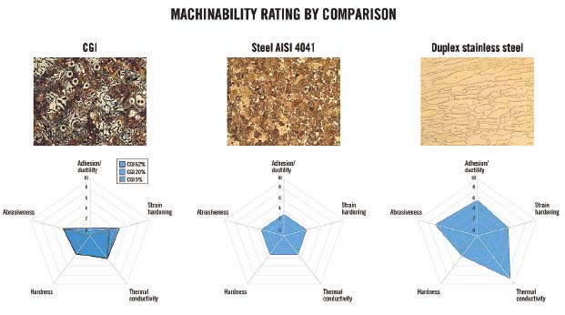 Machinability Rating by Comparison