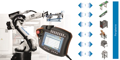 KraussMaffei Multisubmit
