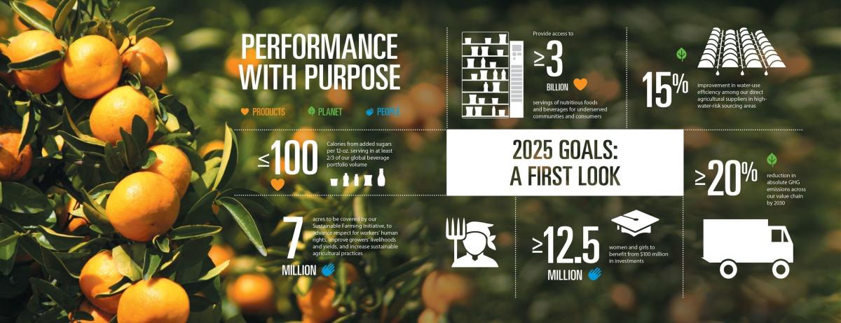 A first look at PepsiCo's 2025 sustainability goals (PRNewsFoto/PepsiCo) 