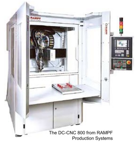 Smart dispensing systems