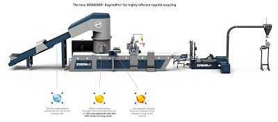 Erema Intarema RegrindPro
