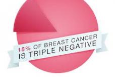Study finds diverse genetic alterations in triple-negative breast cancers