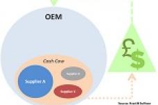 To Consolidate or Not Automotive Suppliers in a Flux
