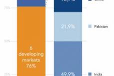2. 7 billion untapped dairy consumers