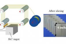 Mitsubishi Electric improves SiC slice processing
