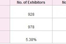 TIMTOS 2013: Taipei International Machine Tool Show