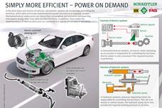 Actuators for future mobility