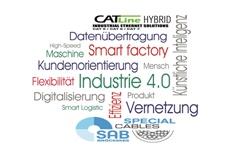 Industry 4.0 cables & wires
