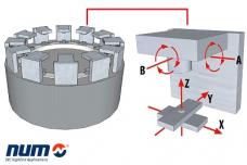 Innovative CNC axis for versatile machine tools