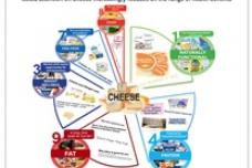 Science comes to the defense of cheese