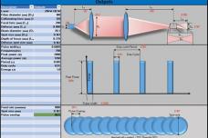 Laserdyne calculator for effective fiber laser development
