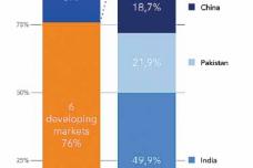 2.7 billion untapped consumers for the dairy industry