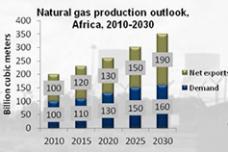 Key building blocks in Africa
