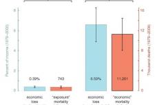 Post-typhoon mortality: Baby girls at higher risk