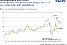 Stable export orders underpin demand for machine tools in the year's third quarter
