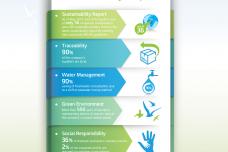 Salt of the Earth passes G4 GRI requirements