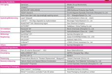 Winning at Innovation — 2013 China Personal Care & Cosmetics Innovation Awards Report(1)