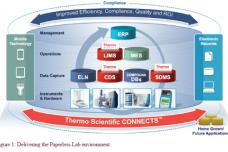 Delivering on the promise of the paperless lab