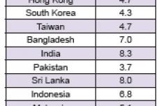 Innovations target fast-growing sectors