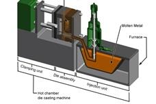 Classifications of die casting