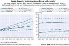 Cutting edge cheese cultures