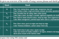 Advancements in plasma cutting of stainless steel