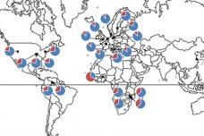 It's all in the latitude: Microbiota may predispose northeners to obesity