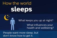 Work and economic pressures affect sleep, Philips report says