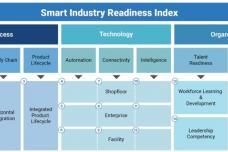 Singapore smart industry readiness