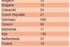 Accelerating the wine process