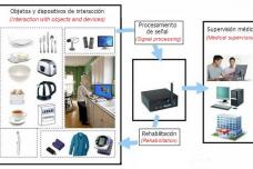 Engineering applied to cognitive rehabilitation