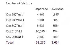 IPF Japan 2014 has over 42,000 visitors