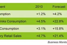 A Market for Consumer-Oriented Foods