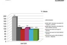 Accuracy of ONE WAY sustainability calculation system