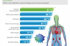 Bayer calls for greater appreciation of innovation